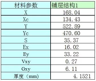 ansys19.2与2019r2区别